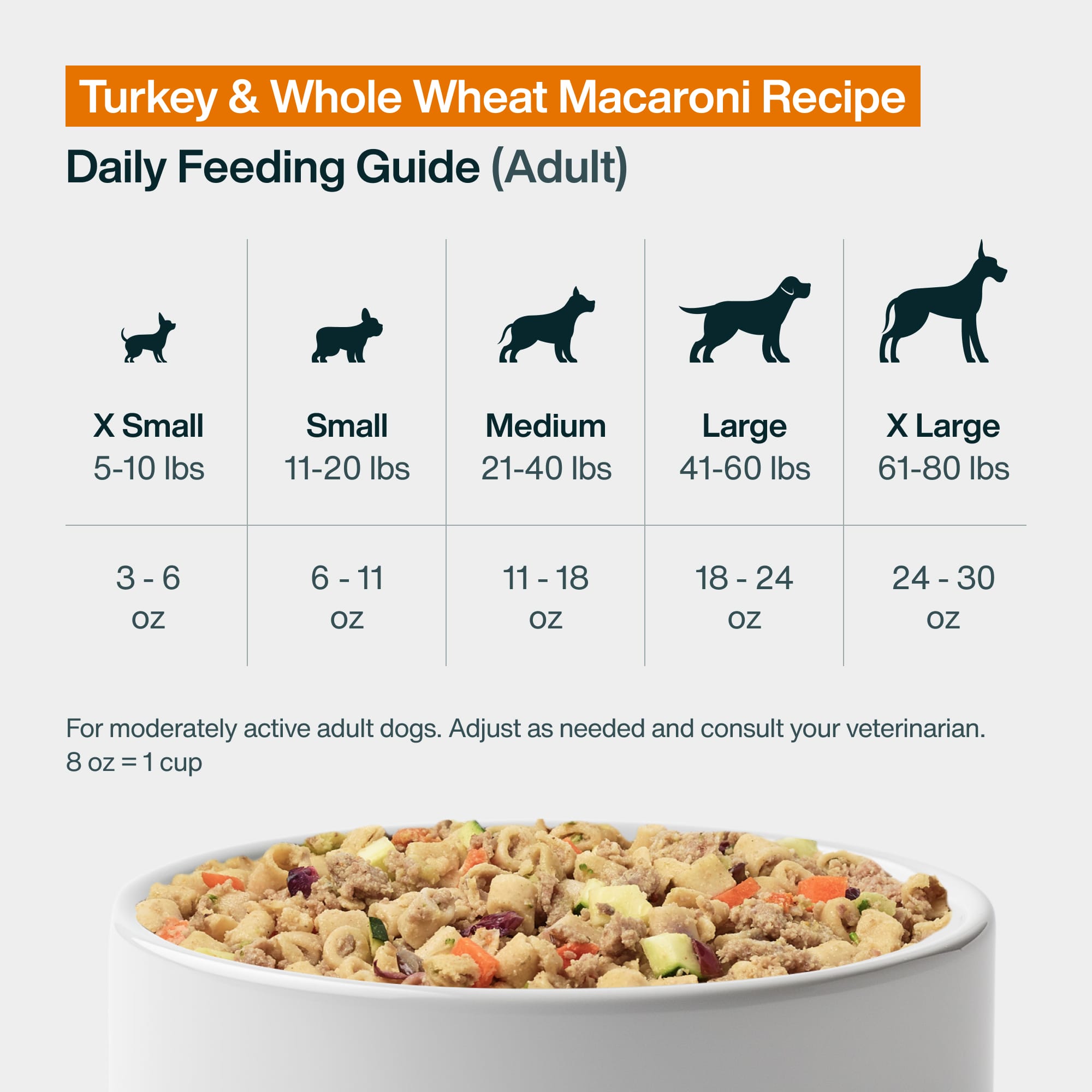 Pantry Fresh: Turkey & Whole Wheat Macaroni