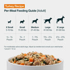 JustFresh: Home-Cooked Turkey