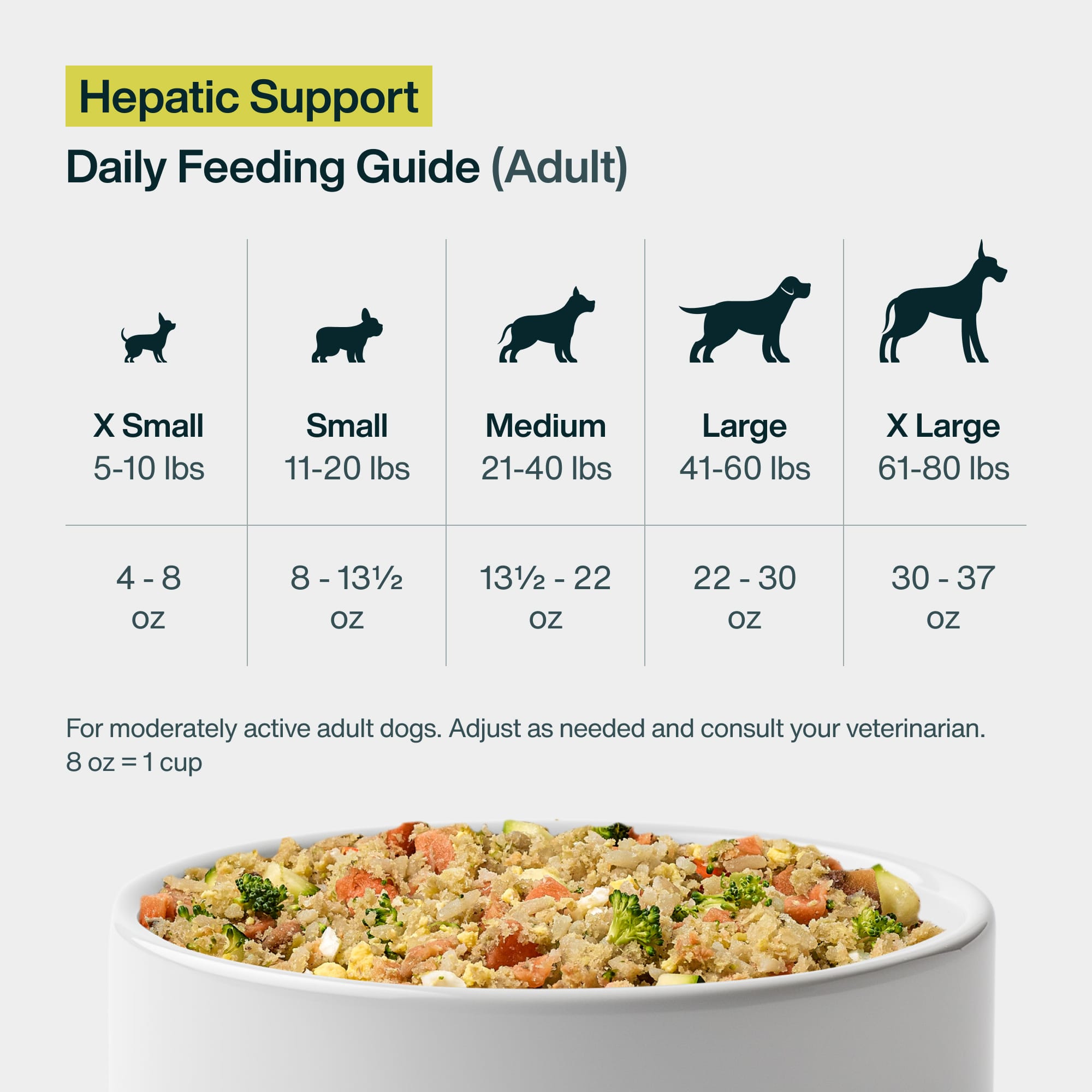 Pantry Fresh: Hepatic Support