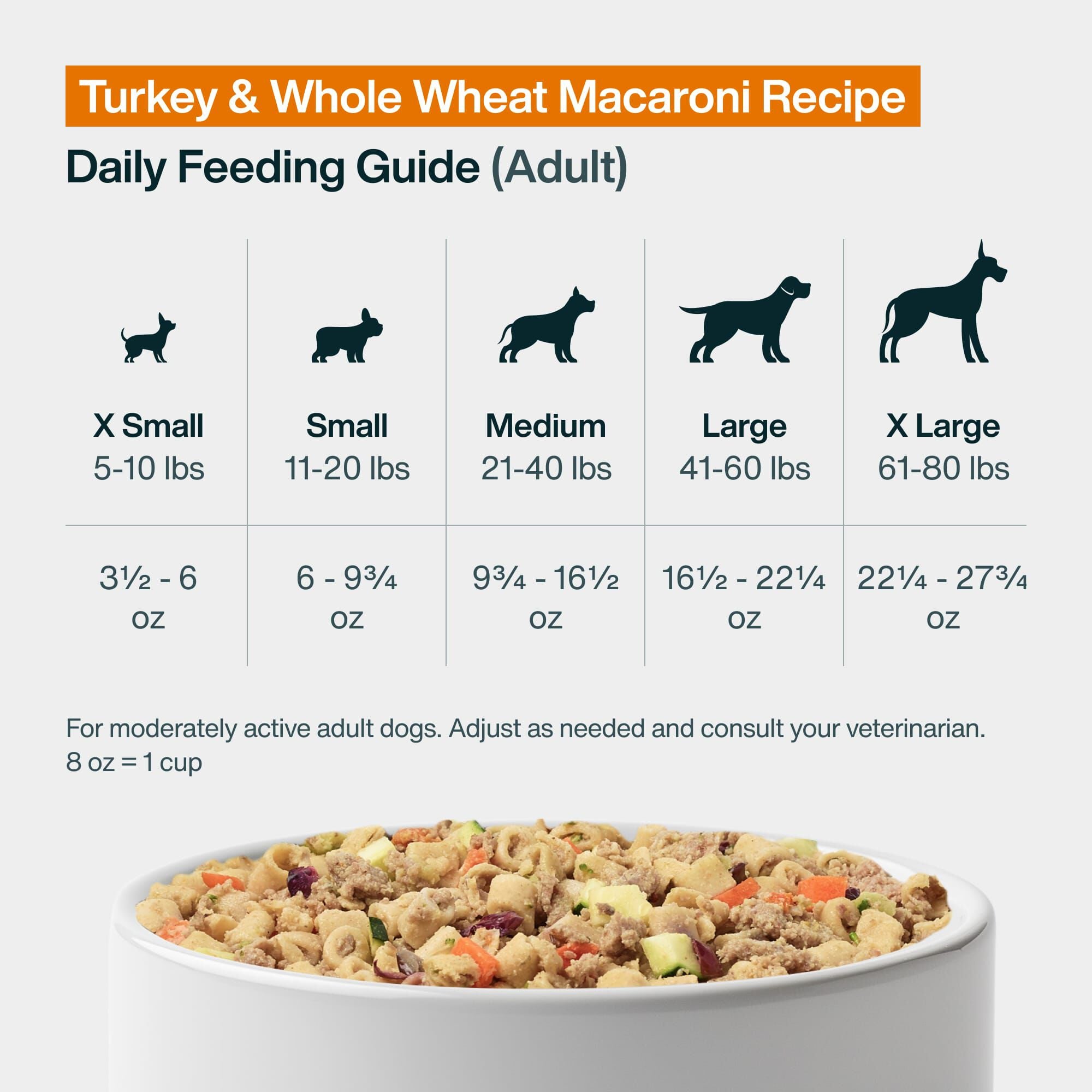 Fresh Frozen: Turkey & Whole Wheat Macaroni