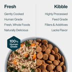 JustFresh: Home-Cooked Beef