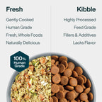 Pantry Fresh: Hepatic Support