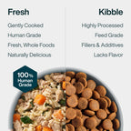 JustFresh: Home-Cooked Chicken