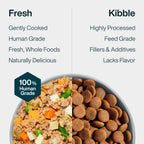 Pantry Fresh: Beef & Russet Potato