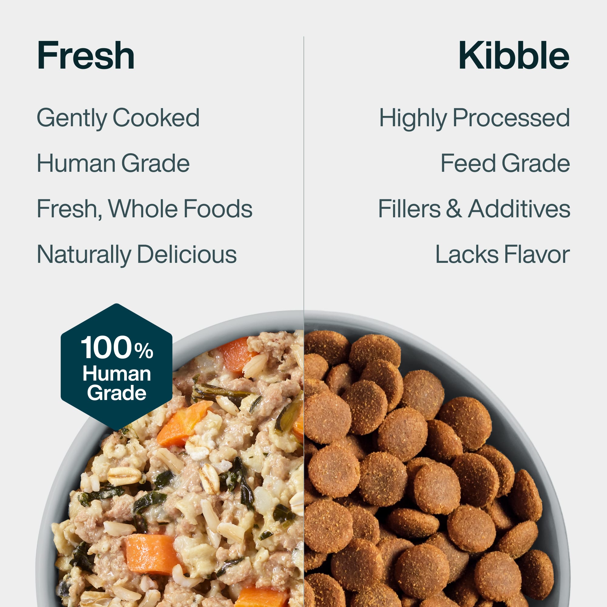 JustFresh: Home-Cooked Turkey