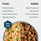 Fresh Frozen: Fish & Sweet Potato